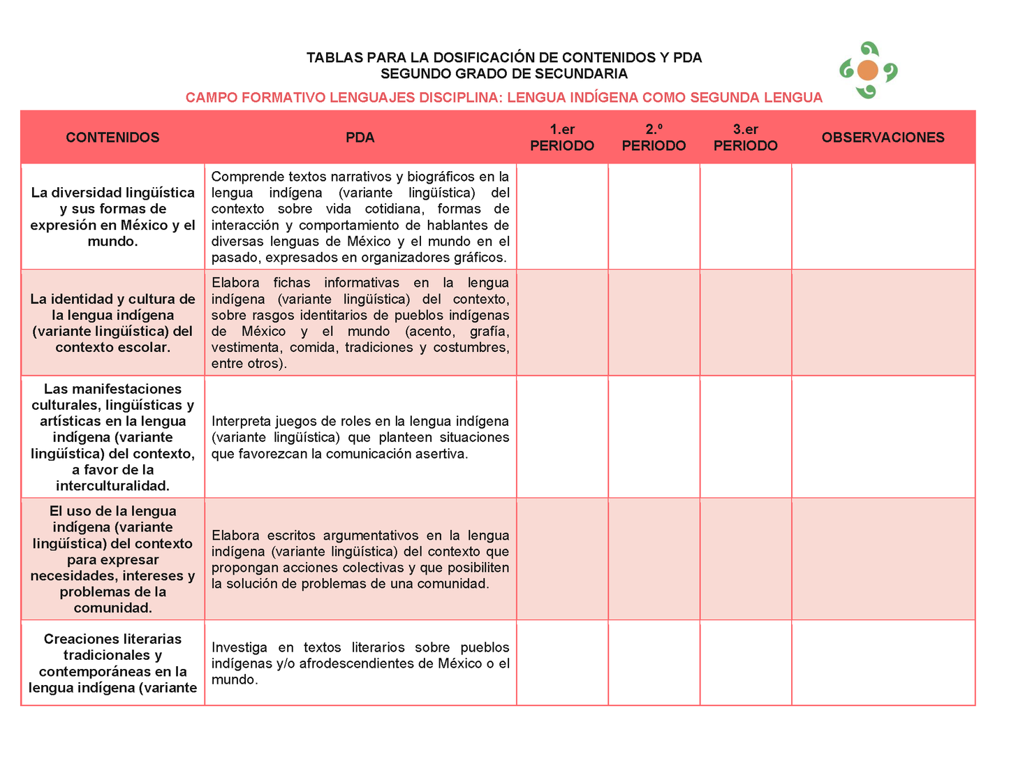 Tablas para la Dosificación de Contenidos y PDA por Campo Formativo - Segundo Grado Secundaria Editable en Word