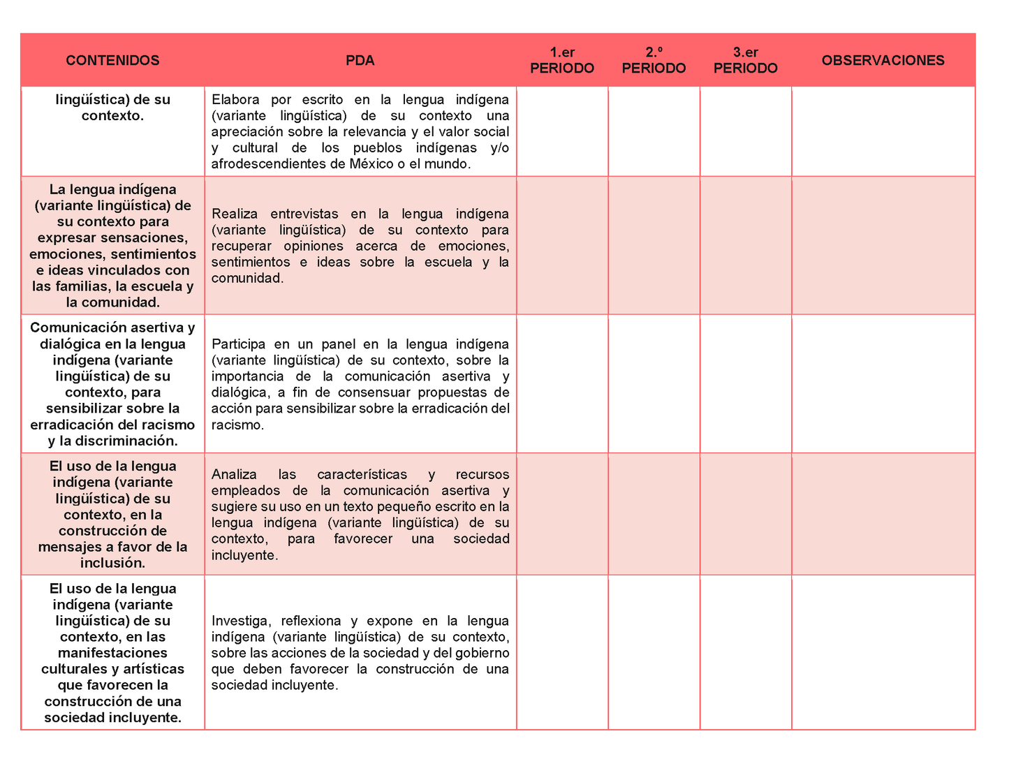 Tablas para la Dosificación de Contenidos y PDA por Campo Formativo - Segundo Grado Secundaria Editable en Word