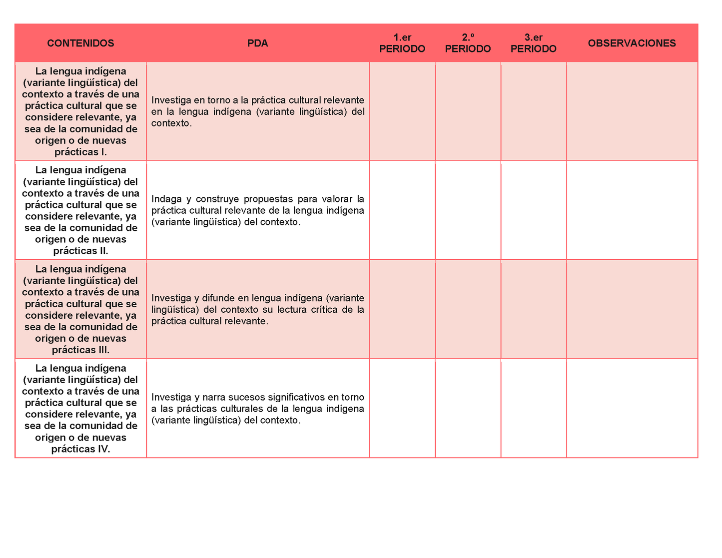 Tablas para la Dosificación de Contenidos y PDA por Campo Formativo - Segundo Grado Secundaria Editable en Word