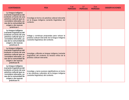 Tablas para la Dosificación de Contenidos y PDA por Campo Formativo - Segundo Grado Secundaria Editable en Word