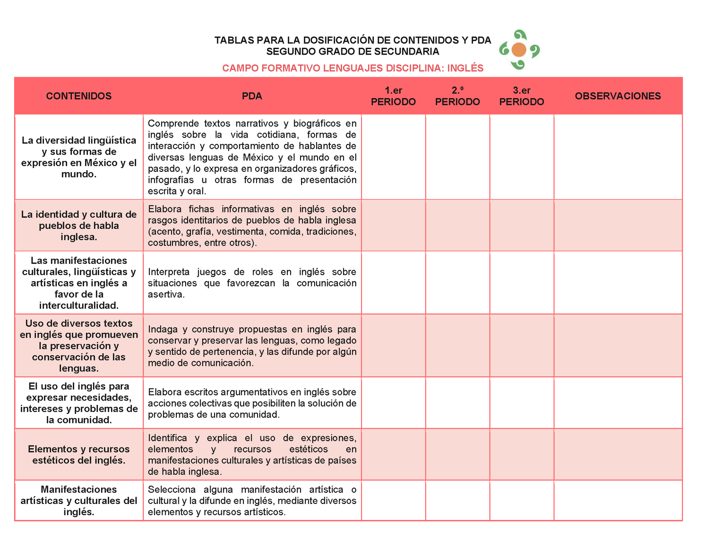 Tablas para la Dosificación de Contenidos y PDA por Campo Formativo - Segundo Grado Secundaria Editable en Word