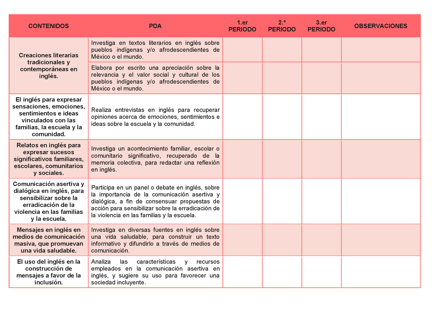 Tablas para la Dosificación de Contenidos y PDA por Campo Formativo - Segundo Grado Secundaria Editable en Word