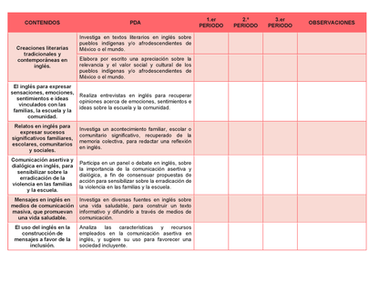 Tablas para la Dosificación de Contenidos y PDA por Campo Formativo - Segundo Grado Secundaria Editable en Word