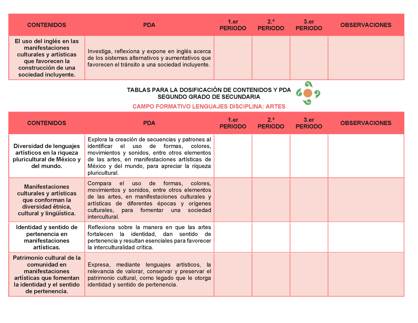 Tablas para la Dosificación de Contenidos y PDA por Campo Formativo - Segundo Grado Secundaria Editable en Word