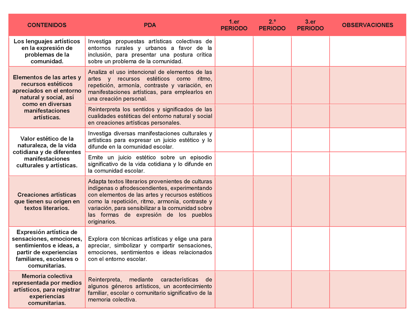 Tablas para la Dosificación de Contenidos y PDA por Campo Formativo - Segundo Grado Secundaria Editable en Word