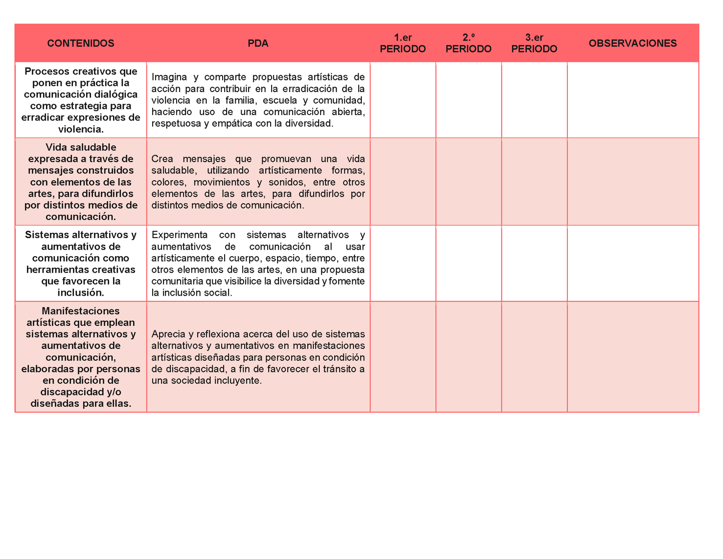 Tablas para la Dosificación de Contenidos y PDA por Campo Formativo - Segundo Grado Secundaria Editable en Word