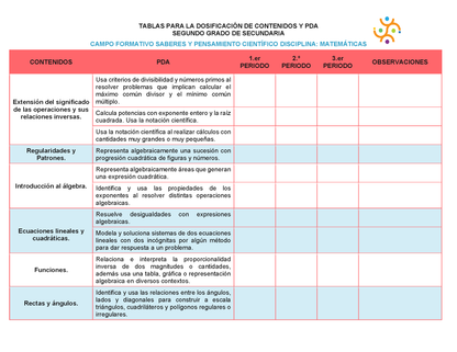 Tablas para la Dosificación de Contenidos y PDA por Campo Formativo - Segundo Grado Secundaria Editable en Word