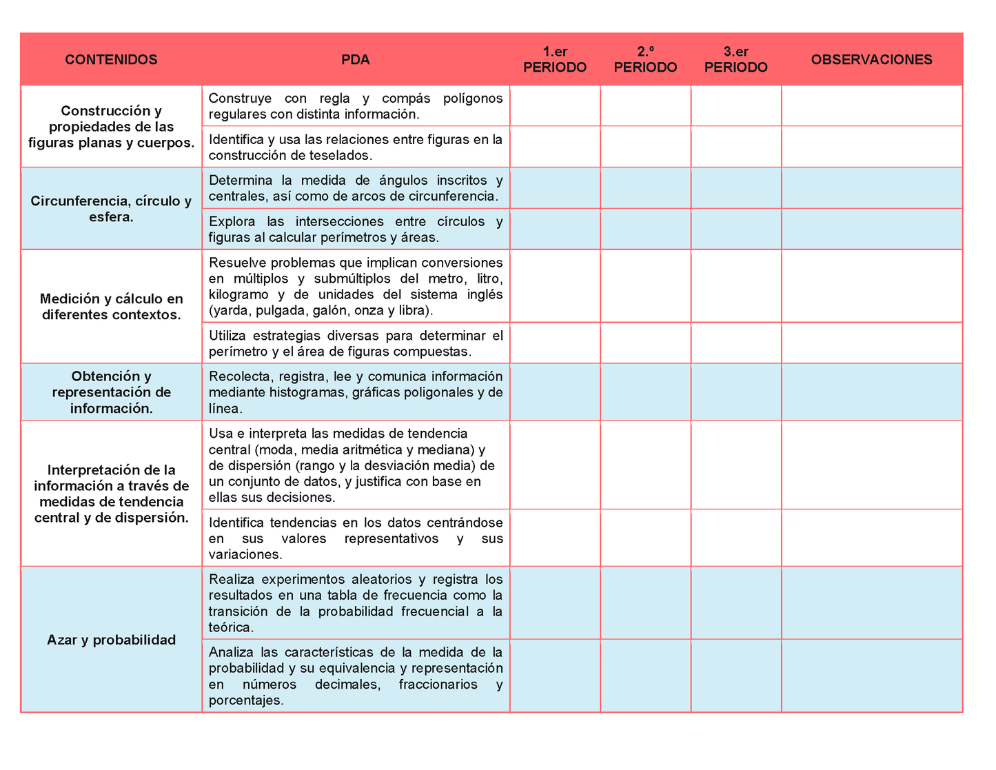 Tablas para la Dosificación de Contenidos y PDA por Campo Formativo - Segundo Grado Secundaria Editable en Word