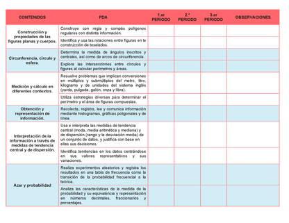 Tablas para la Dosificación de Contenidos y PDA por Campo Formativo - Segundo Grado Secundaria Editable en Word