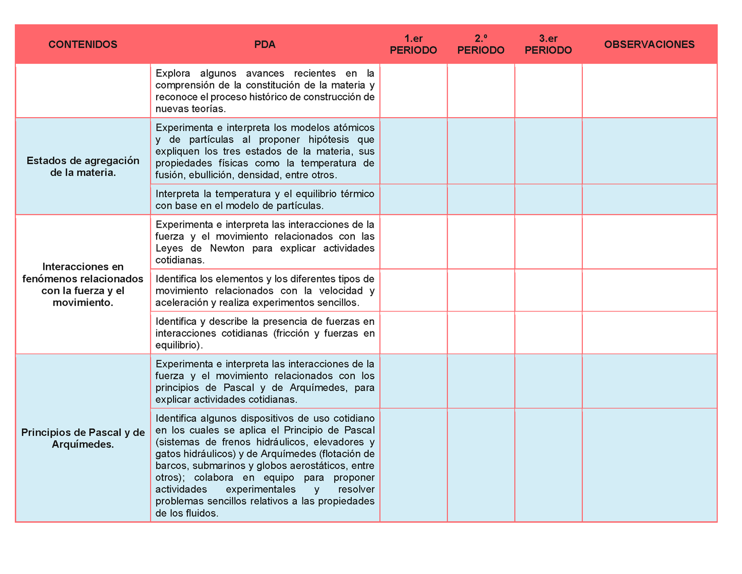 Tablas para la Dosificación de Contenidos y PDA por Campo Formativo - Segundo Grado Secundaria Editable en Word