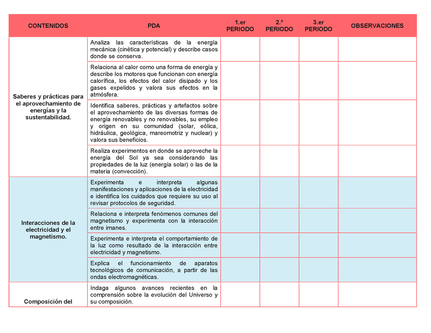 Tablas para la Dosificación de Contenidos y PDA por Campo Formativo - Segundo Grado Secundaria Editable en Word