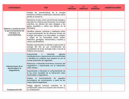 Tablas para la Dosificación de Contenidos y PDA por Campo Formativo - Segundo Grado Secundaria Editable en Word