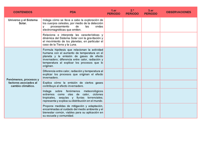 Tablas para la Dosificación de Contenidos y PDA por Campo Formativo - Segundo Grado Secundaria Editable en Word