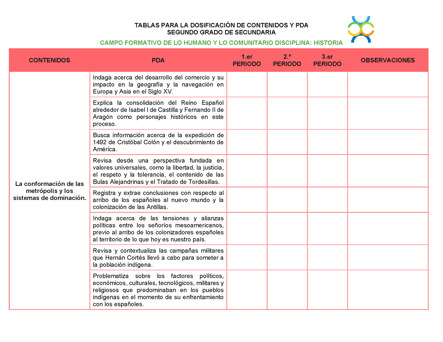 Tablas para la Dosificación de Contenidos y PDA por Campo Formativo - Segundo Grado Secundaria Editable en Word