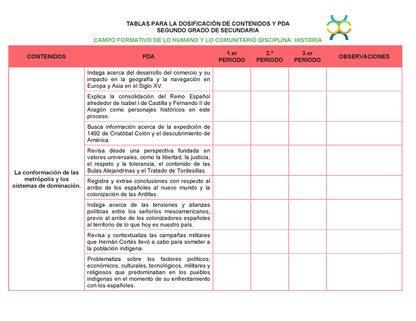 Tablas para la Dosificación de Contenidos y PDA por Campo Formativo - Segundo Grado Secundaria Editable en Word