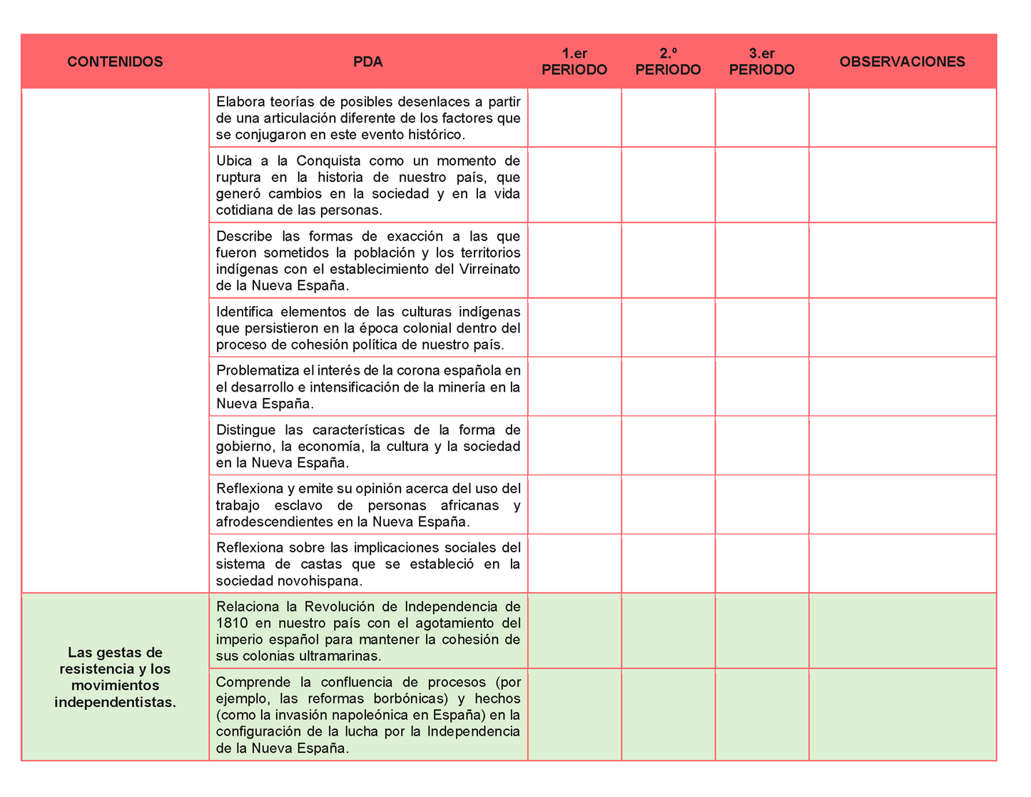 Tablas para la Dosificación de Contenidos y PDA por Campo Formativo - Segundo Grado Secundaria Editable en Word
