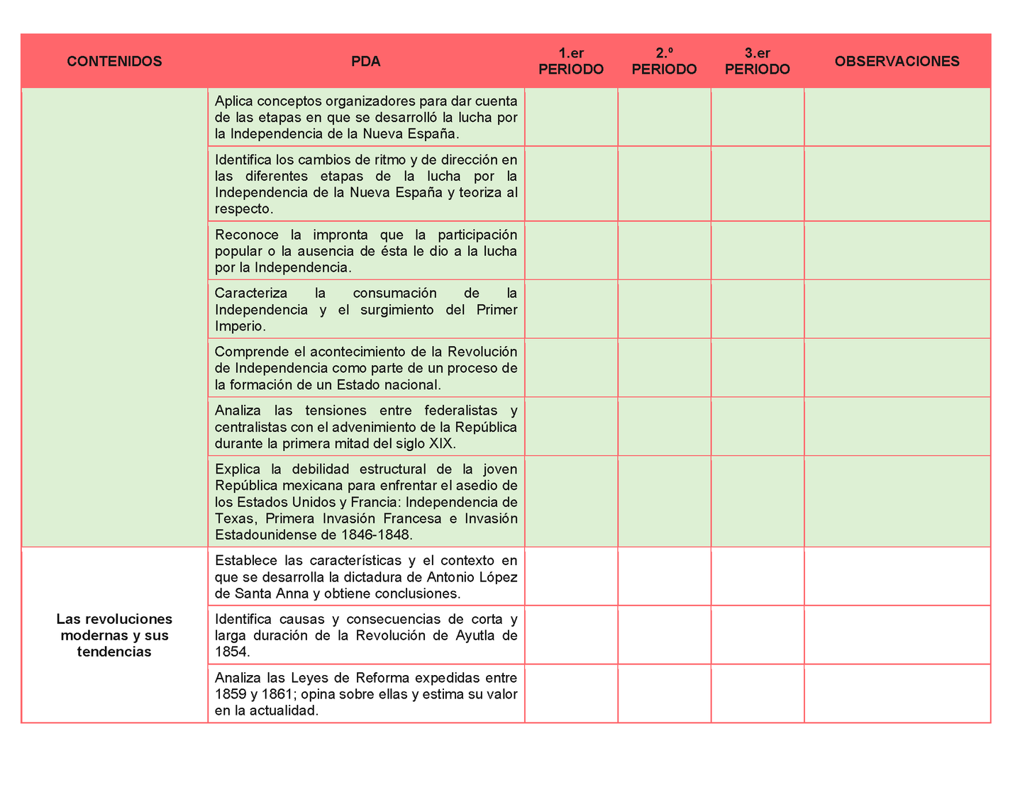 Tablas para la Dosificación de Contenidos y PDA por Campo Formativo - Segundo Grado Secundaria Editable en Word
