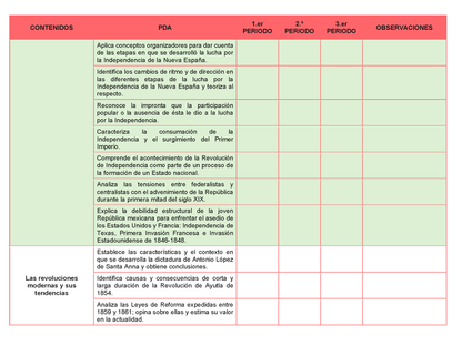 Tablas para la Dosificación de Contenidos y PDA por Campo Formativo - Segundo Grado Secundaria Editable en Word