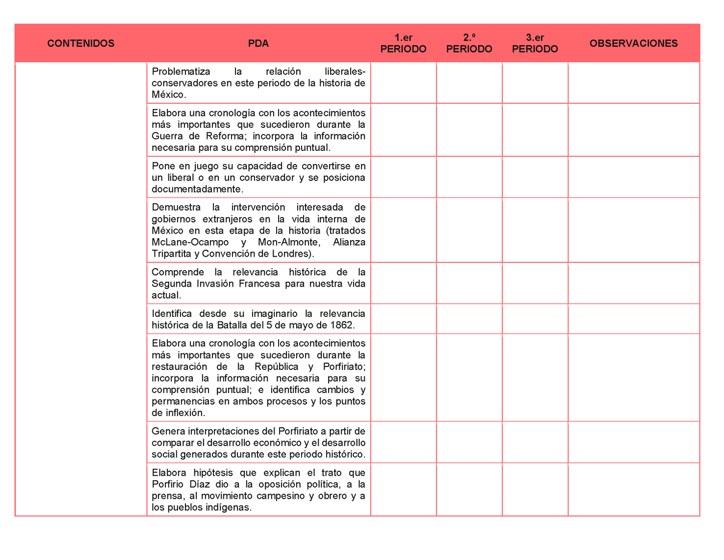 Tablas para la Dosificación de Contenidos y PDA por Campo Formativo - Segundo Grado Secundaria Editable en Word