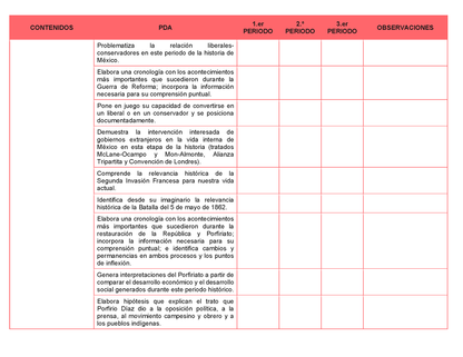 Tablas para la Dosificación de Contenidos y PDA por Campo Formativo - Segundo Grado Secundaria Editable en Word