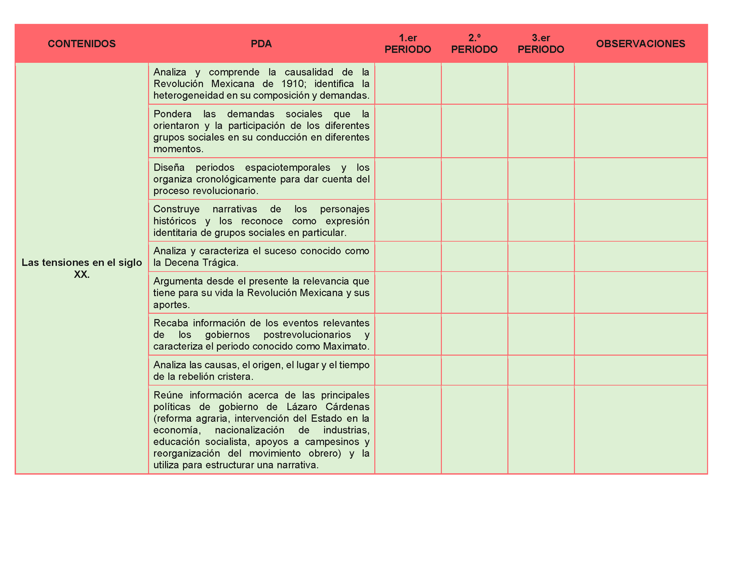 Tablas para la Dosificación de Contenidos y PDA por Campo Formativo - Segundo Grado Secundaria Editable en Word