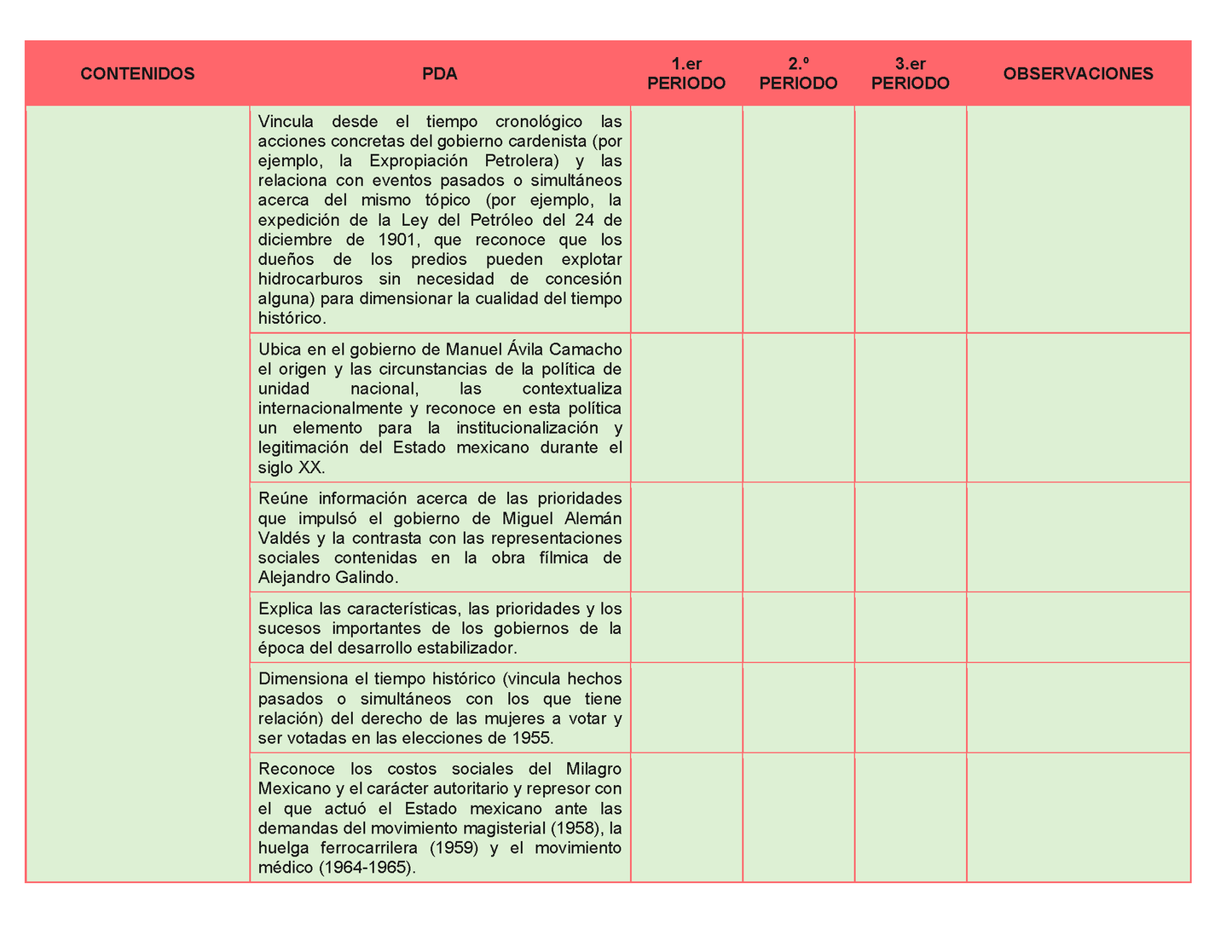 Tablas para la Dosificación de Contenidos y PDA por Campo Formativo - Segundo Grado Secundaria Editable en Word
