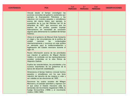 Tablas para la Dosificación de Contenidos y PDA por Campo Formativo - Segundo Grado Secundaria Editable en Word