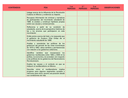 Tablas para la Dosificación de Contenidos y PDA por Campo Formativo - Segundo Grado Secundaria Editable en Word