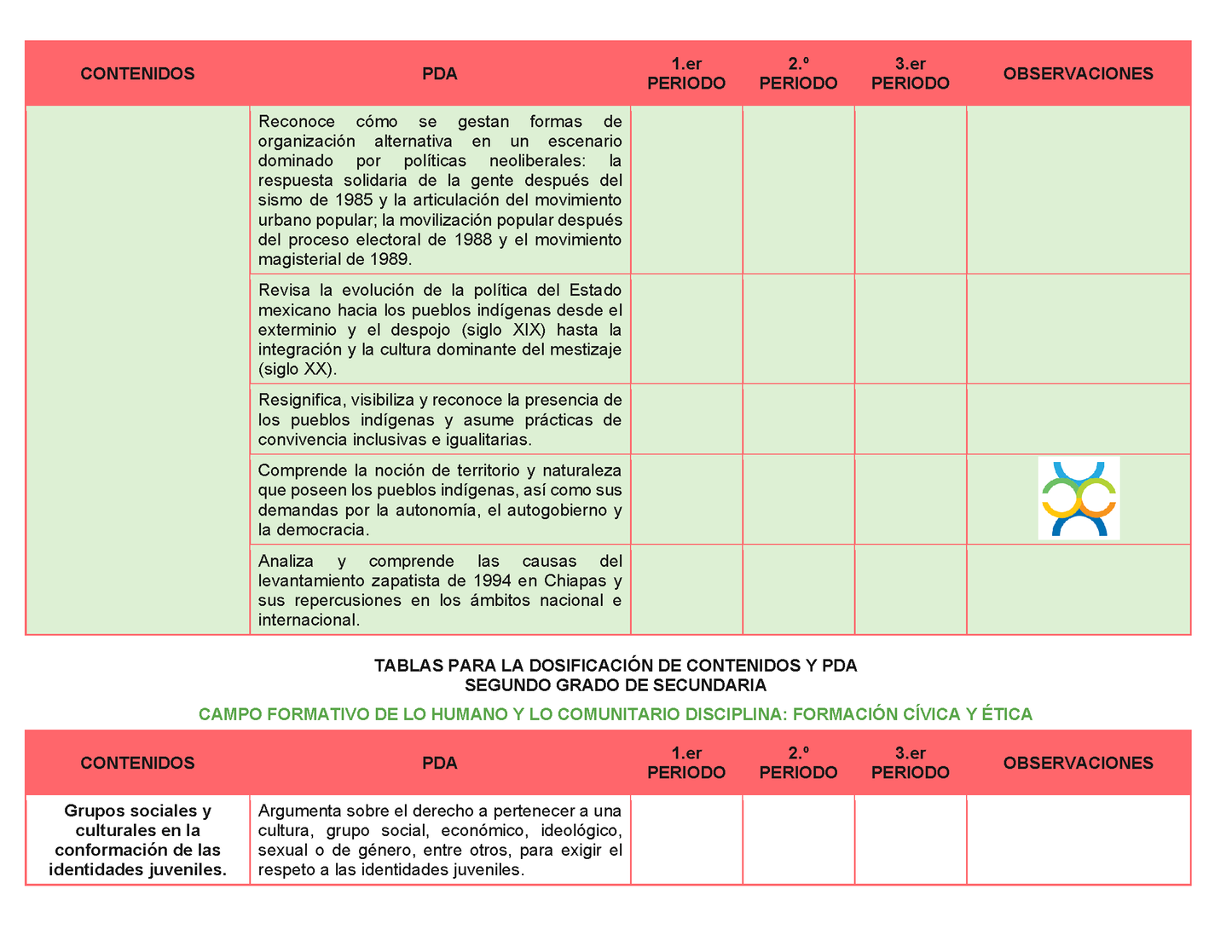 Tablas para la Dosificación de Contenidos y PDA por Campo Formativo - Segundo Grado Secundaria Editable en Word
