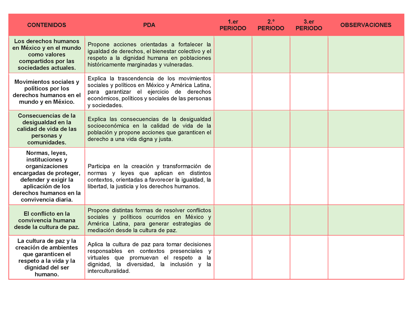 Tablas para la Dosificación de Contenidos y PDA por Campo Formativo - Segundo Grado Secundaria Editable en Word