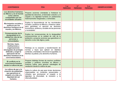 Tablas para la Dosificación de Contenidos y PDA por Campo Formativo - Segundo Grado Secundaria Editable en Word