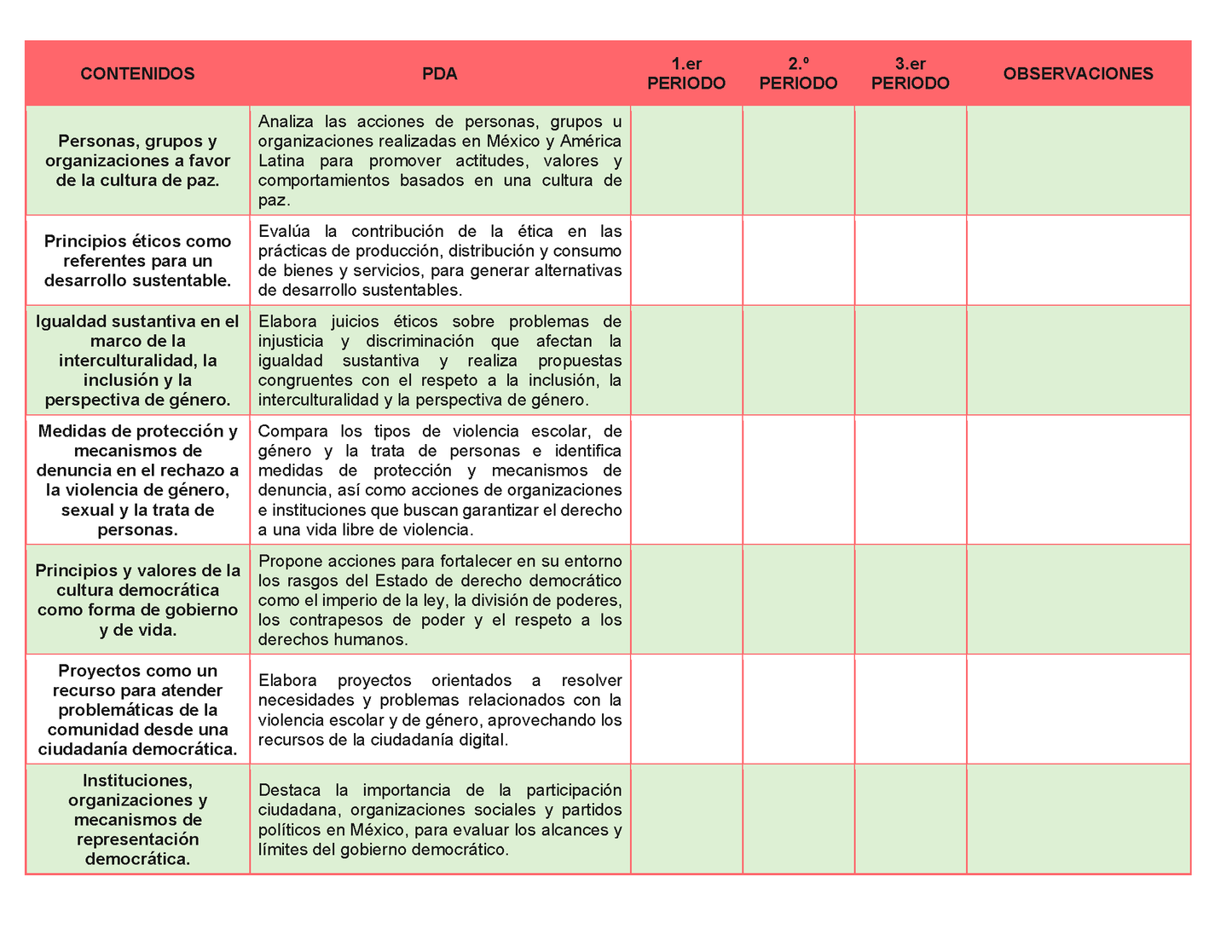Tablas para la Dosificación de Contenidos y PDA por Campo Formativo - Segundo Grado Secundaria Editable en Word