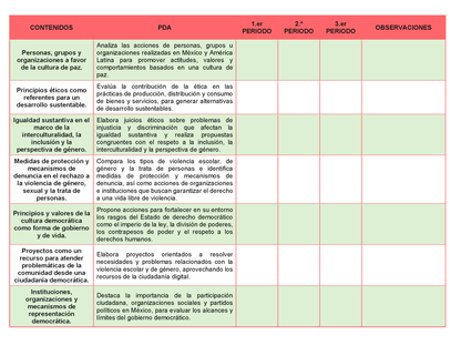 Tablas para la Dosificación de Contenidos y PDA por Campo Formativo - Segundo Grado Secundaria Editable en Word