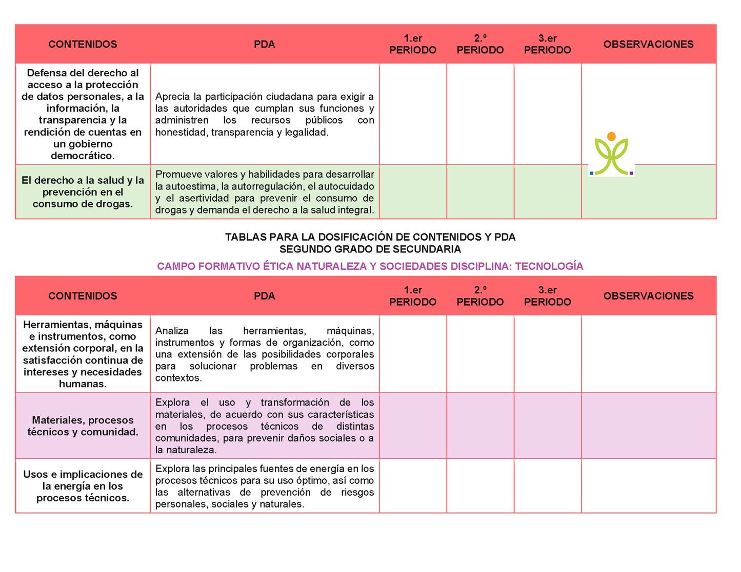 Tablas para la Dosificación de Contenidos y PDA por Campo Formativo - Segundo Grado Secundaria Editable en Word