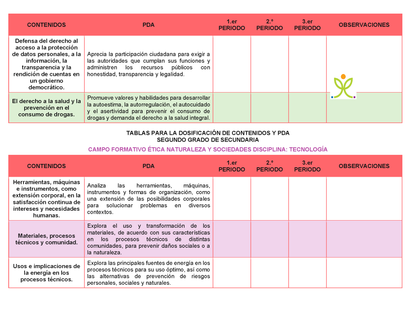 Tablas para la Dosificación de Contenidos y PDA por Campo Formativo - Segundo Grado Secundaria Editable en Word