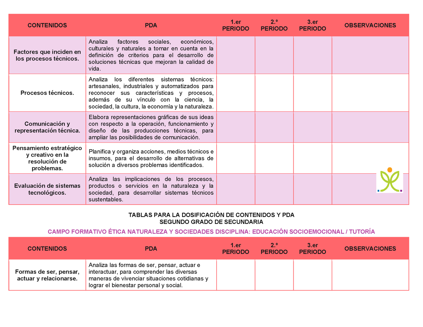 Tablas para la Dosificación de Contenidos y PDA por Campo Formativo - Segundo Grado Secundaria Editable en Word