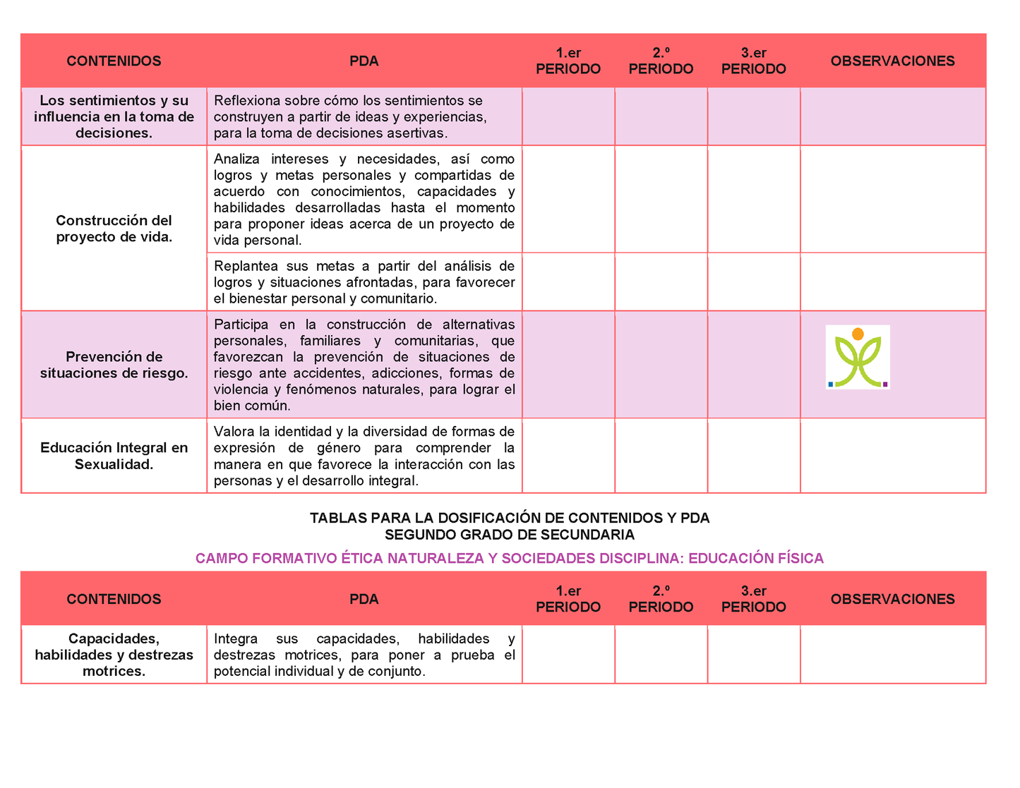 Tablas para la Dosificación de Contenidos y PDA por Campo Formativo - Segundo Grado Secundaria Editable en Word