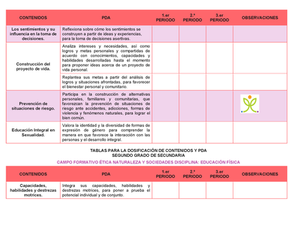 Tablas para la Dosificación de Contenidos y PDA por Campo Formativo - Segundo Grado Secundaria Editable en Word
