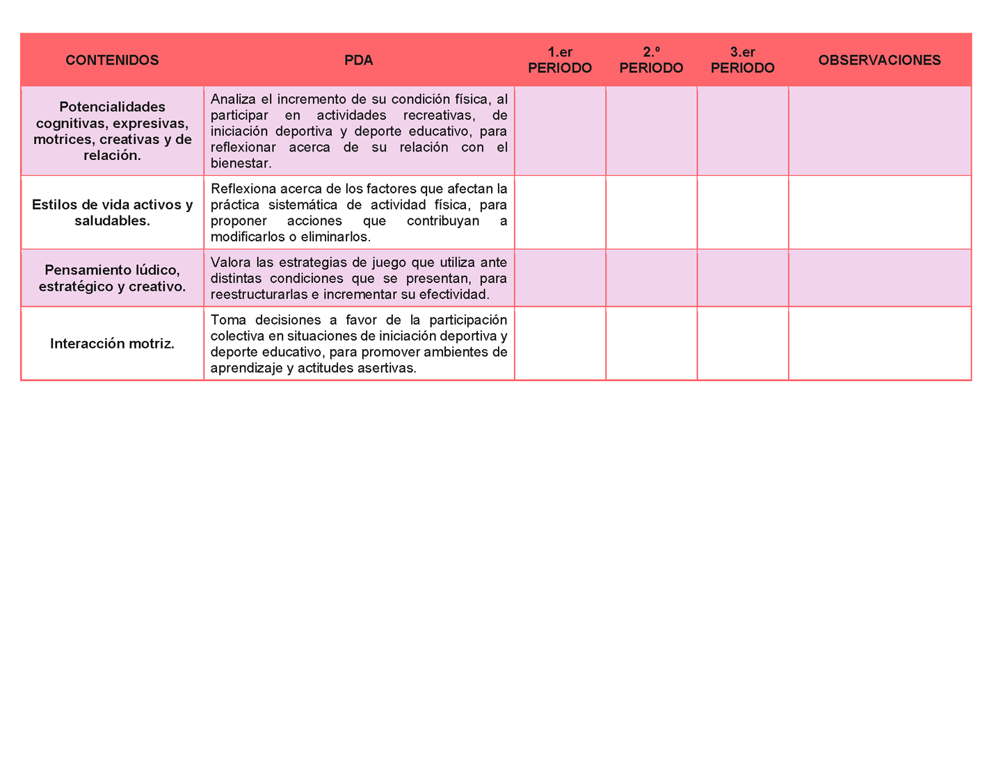 Tablas para la Dosificación de Contenidos y PDA por Campo Formativo - Segundo Grado Secundaria Editable en Word