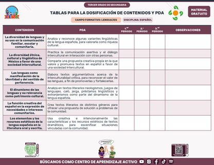Tablas para la Dosificación de Contenidos y PDA por Campo Formativo - Tercer Grado Secundaria en PDF