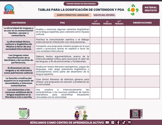 Tablas para la Dosificación de Contenidos y PDA por Campo Formativo - Tercer Grado Secundaria en PDF