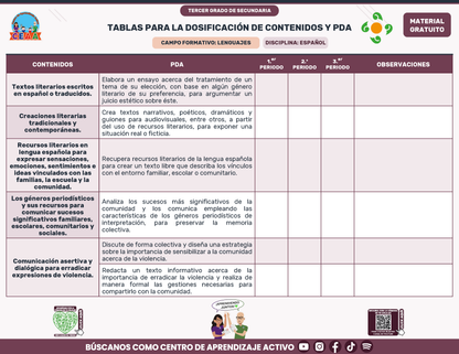 Tablas para la Dosificación de Contenidos y PDA por Campo Formativo - Tercer Grado Secundaria en PDF