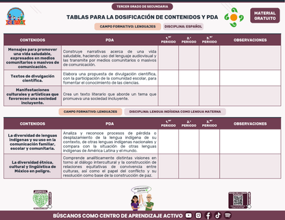 Tablas para la Dosificación de Contenidos y PDA por Campo Formativo - Tercer Grado Secundaria en PDF