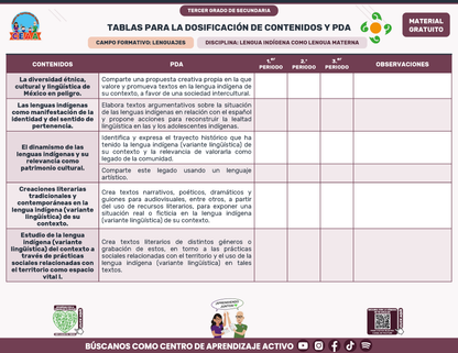 Tablas para la Dosificación de Contenidos y PDA por Campo Formativo - Tercer Grado Secundaria en PDF