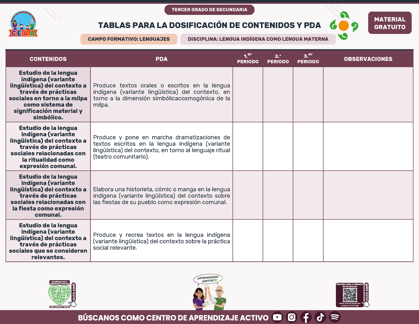 Tablas para la Dosificación de Contenidos y PDA por Campo Formativo - Tercer Grado Secundaria en PDF