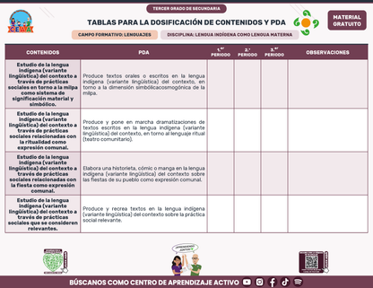 Tablas para la Dosificación de Contenidos y PDA por Campo Formativo - Tercer Grado Secundaria en PDF