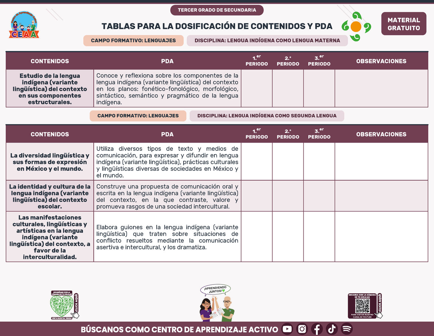 Tablas para la Dosificación de Contenidos y PDA por Campo Formativo - Tercer Grado Secundaria en PDF