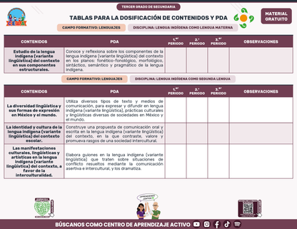 Tablas para la Dosificación de Contenidos y PDA por Campo Formativo - Tercer Grado Secundaria en PDF