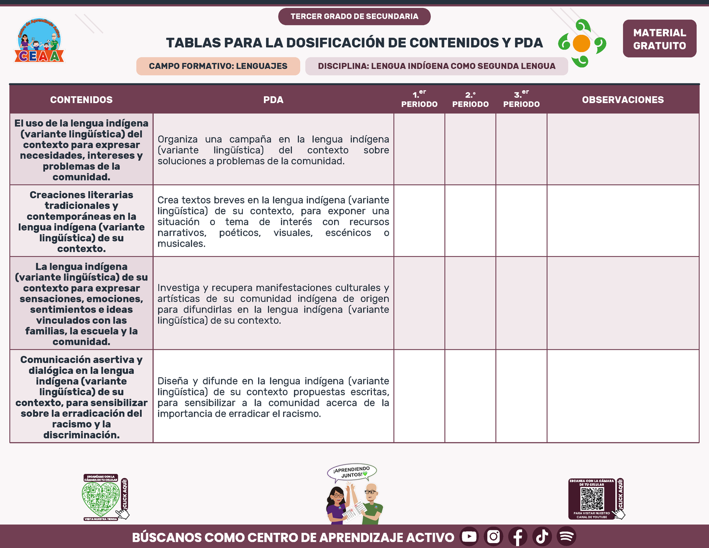 Tablas para la Dosificación de Contenidos y PDA por Campo Formativo - Tercer Grado Secundaria en PDF