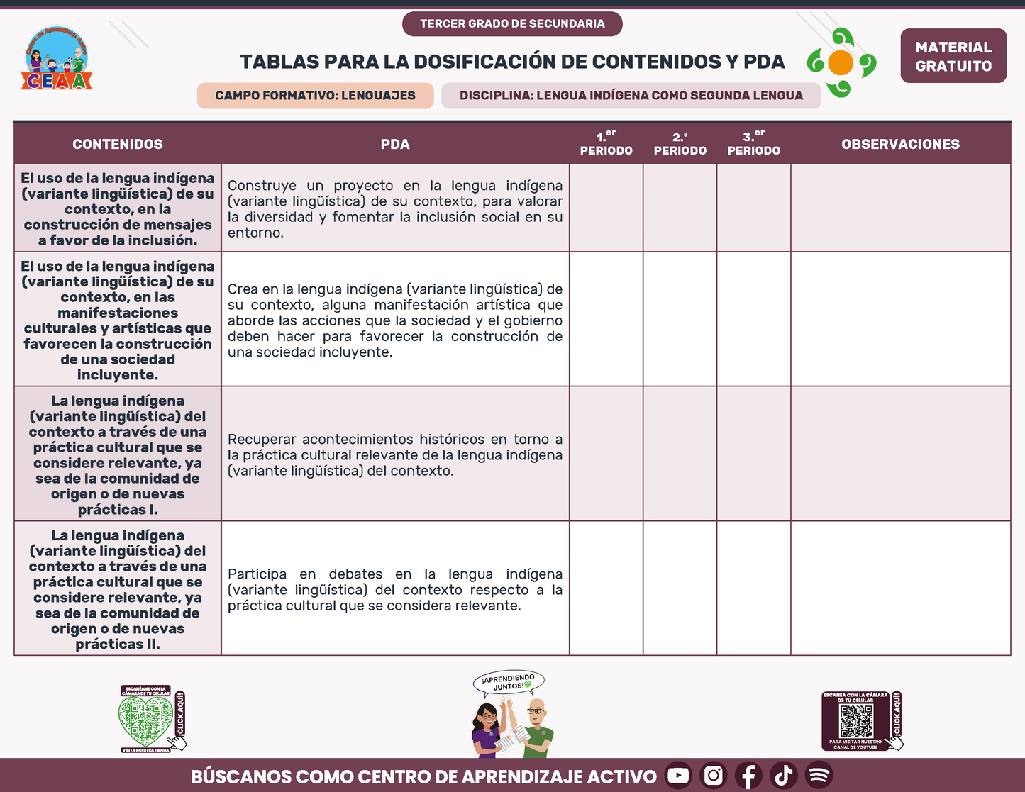 Tablas para la Dosificación de Contenidos y PDA por Campo Formativo - Tercer Grado Secundaria en PDF